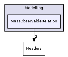 Modelling/MassObservableRelation