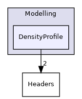 Modelling/DensityProfile