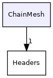 ChainMesh