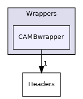Wrappers/CAMBwrapper