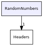 RandomNumbers