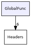 GlobalFunc