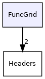 FuncGrid