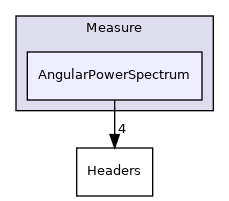 Measure/AngularPowerSpectrum