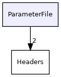 ParameterFile