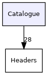 Catalogue