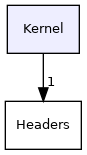 Kernel