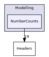 Modelling/NumberCounts