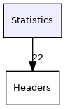 Statistics