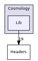 Cosmology/Lib