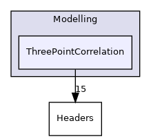 Modelling/ThreePointCorrelation
