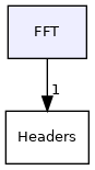 FFT
