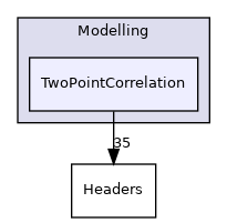 Modelling/TwoPointCorrelation