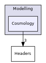 Modelling/Cosmology