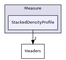 Measure/StackedDensityProfile