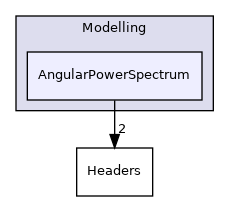 Modelling/AngularPowerSpectrum