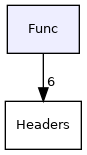 Func