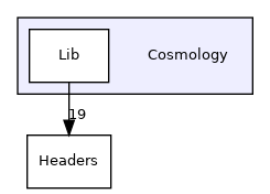 Cosmology