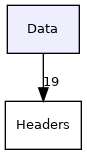 Data